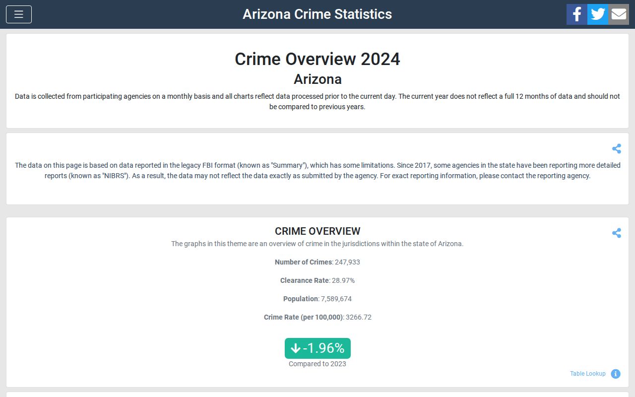 Arizona criminal history context from the 2024 DPS crime overview