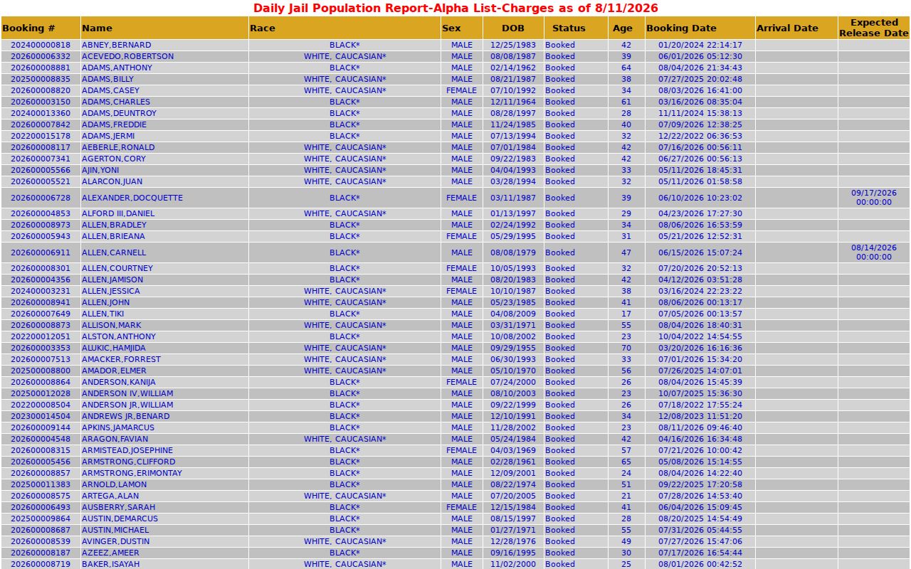 Arizona arrest lookup representative county jail roster